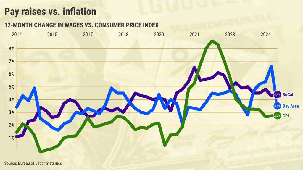Pay raises vs.