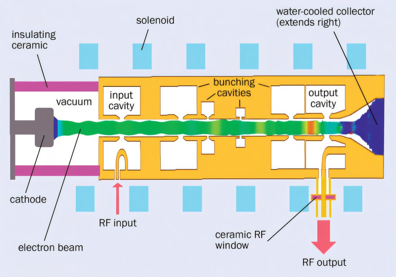 powering future accele