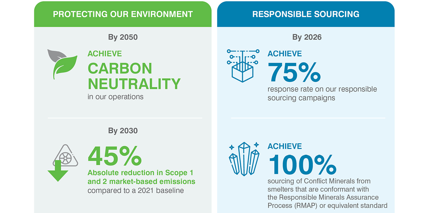 Sensata Technologies Releases Sustainability Report 2024