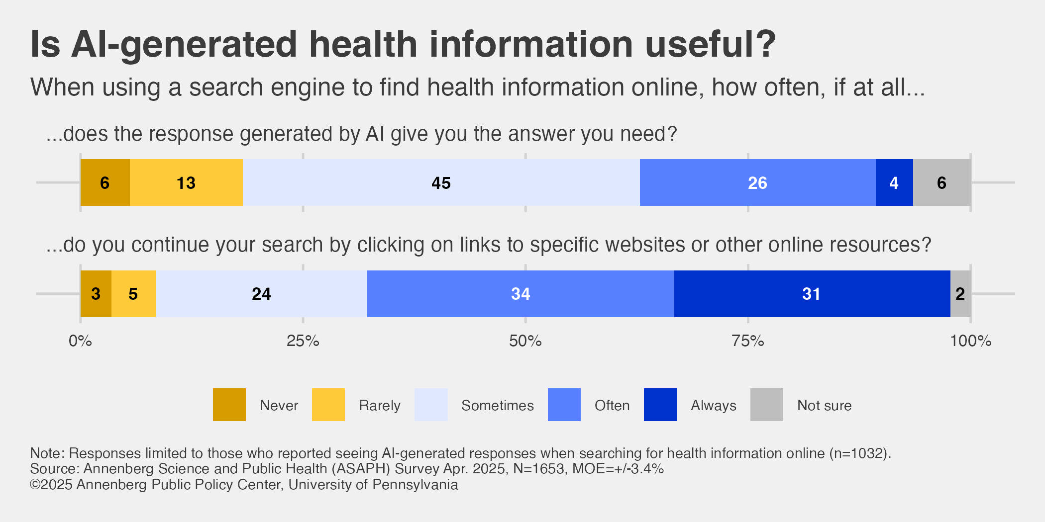 many in us consider ai