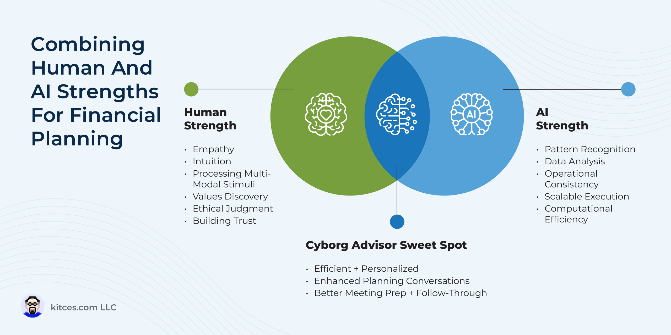 Social Image Why AI Will Not Replace Human Financial Advisors 2025 02 scaled