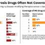 narrower coverage of m