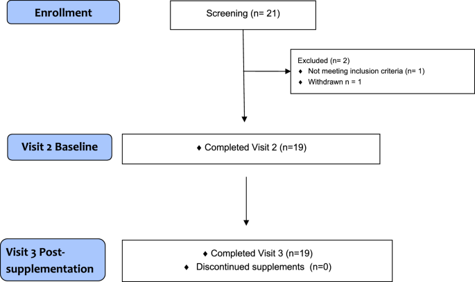 41598 2025 20511 Fig1 HTML