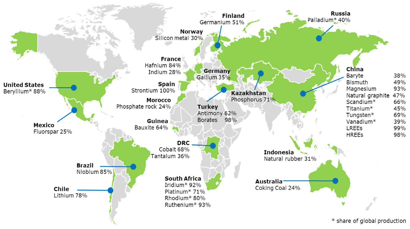 global geopolitics