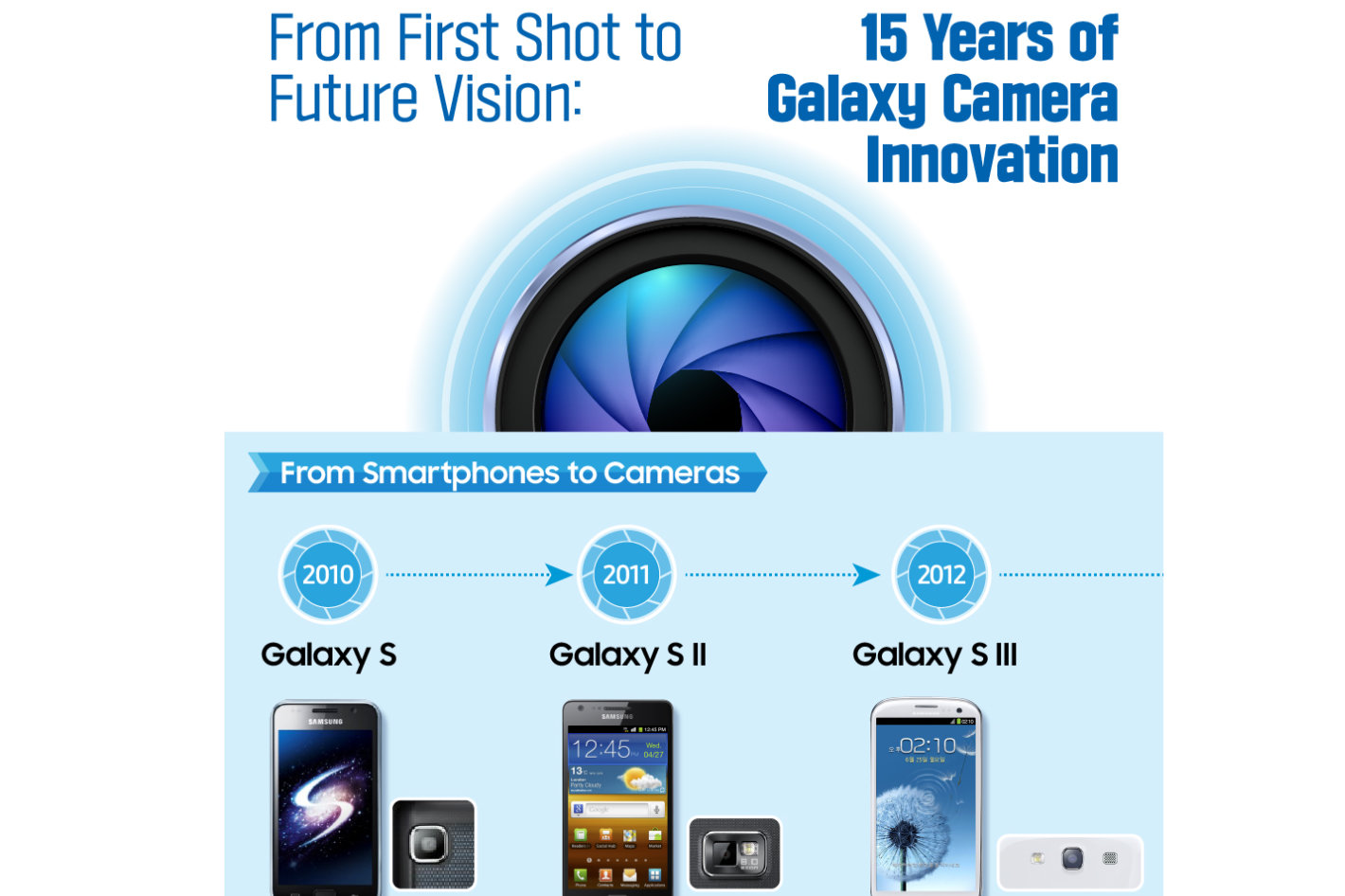 samsungcamerahistory001
