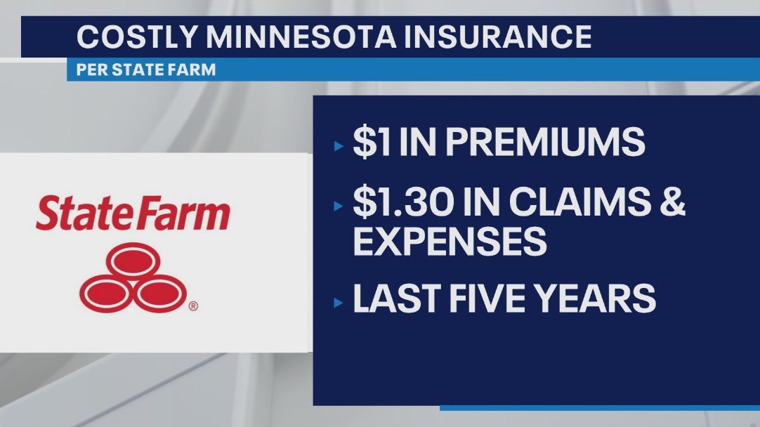Double whammy insurance shock for Minnesota homeowners - FOX 9 Minneapolis-St. Paul 3 363D3F3D5FE73ABE7A12547863B4A1E6