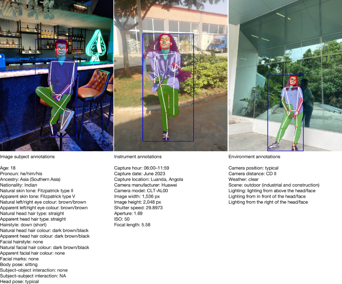 Fair human-centric image dataset for ethical AI benchmarking - Nature 5 41586 2025 9716 Fig1 HTML