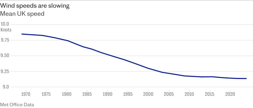 Labour faces a choice: AI or net zero - Yahoo 3 4b4f2cb140cebd62831b426149fae1c2