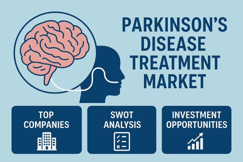 Parkinsons Disease Treatment Market - Top Companies, SWOT Deep Dive & Capital Flow Trends 1 Lb20934394 g