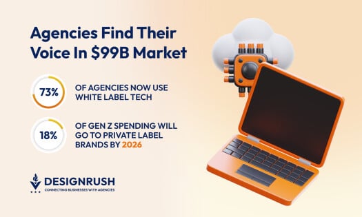 Voice AI and VoIP Automation: What Agencies Need to Know About White-Label Revenue - DesignRush 1 agencies find their voice preview