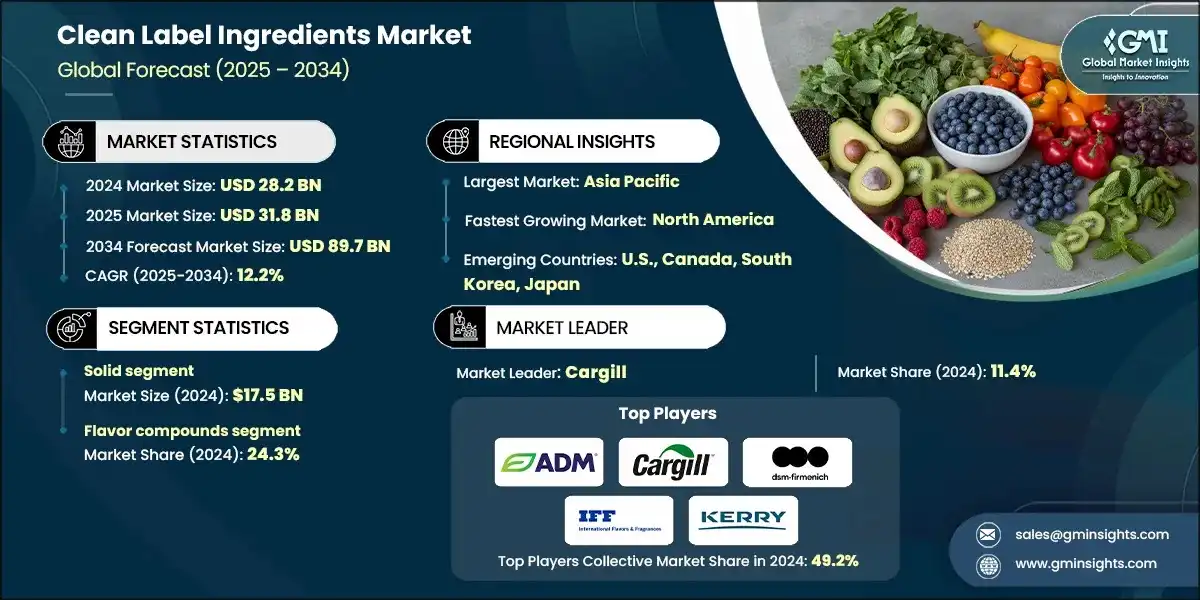 clean label ingredients markets 2025 2034