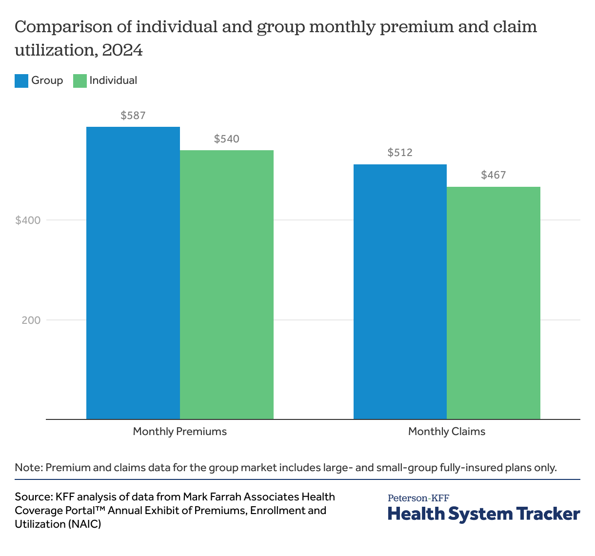 How ACA Marketplace costs compare to employer-sponsored health insurance - healthsystemtracker.org 4 full