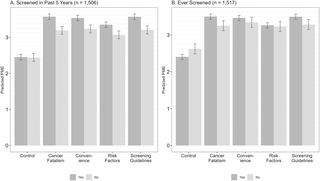 Perceived effectiveness of messages to address cervical cancer screening barriers: An online experiment 1 image 17