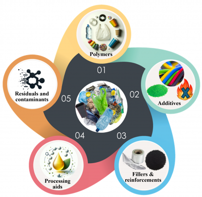 Synergistic technologies for a circular economy: upcycling waste plastics and biomass | Newswise - Newswise 1 image 34