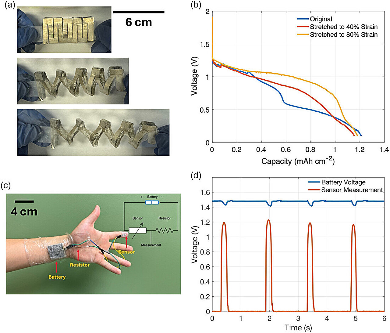 researchers develop st 2