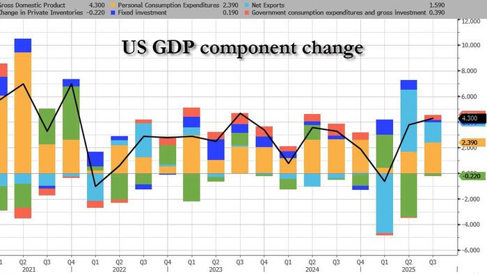GDP20component