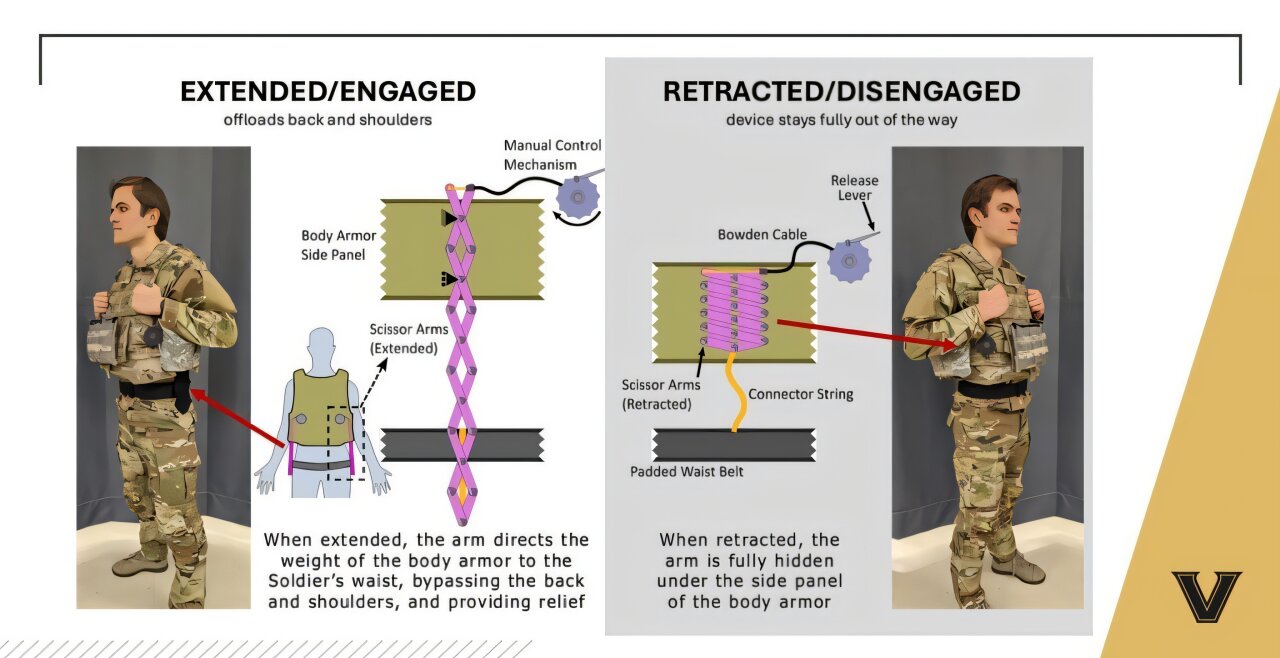Wearable device offloads up to 90% of body armor weight, improving comfort and mobility - Tech Xplore 1 engineers debut breakt
