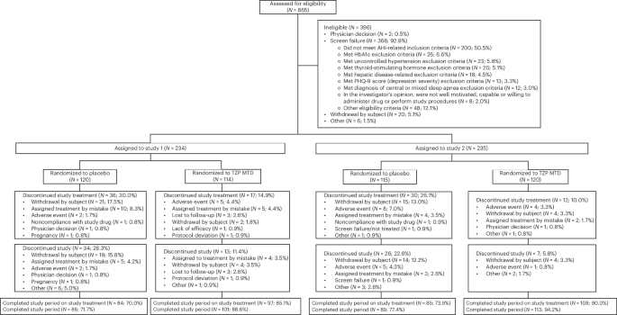 41591 2025 4071 Fig1 HTML