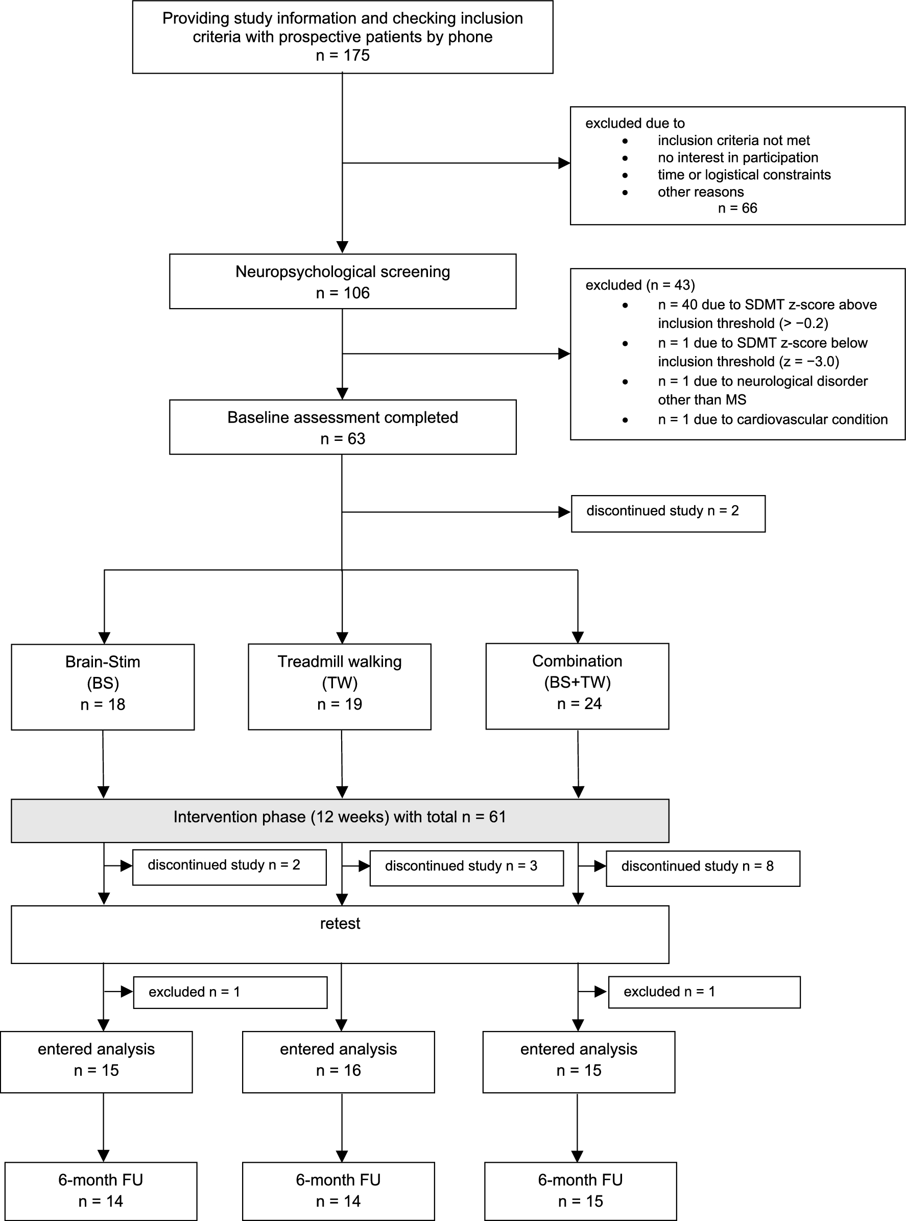 415 2025 13535 Fig1 HTML