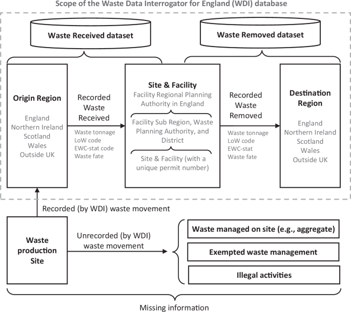 Collection and reporting of waste data to support waste management policies 5 44296 2025 92 Fig1 HTML