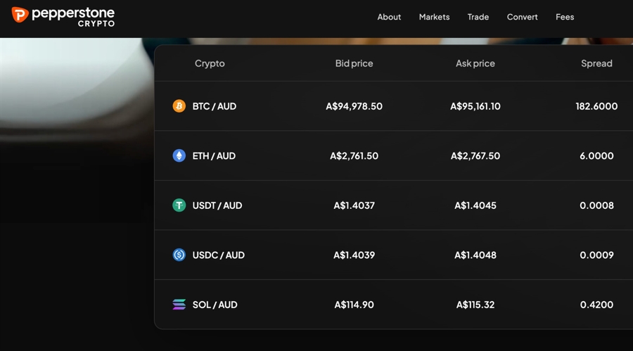 Breaking: Pepperstone Launches Its Dedicated Crypto Exchange in Australia - Finance Magnates 1 A20screenshot20of20Pepperstone20Crypto20website id 8d128404 50fe 408d 9b1c 6bac73ae9917 size900