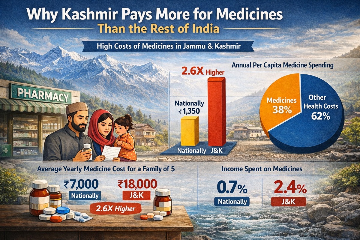 High Cost Medicines Kashmir