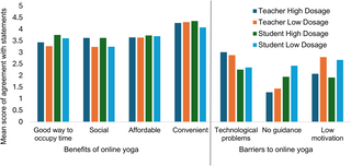 It is a lifeline: International cross-sectional survey of benefits, barriers and acceptability of online yoga during the COVID-19 pandemic 1 image 25