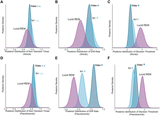 How sleeping minds decide: State-specific reconfigurations of lexical decision-making 1 image 30