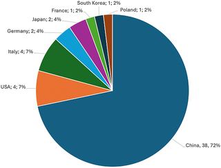 Swedish bilberries in global food transitions: A multi-scalar analysis of the innovation system for bilberry bio-extraction 1 image 39
