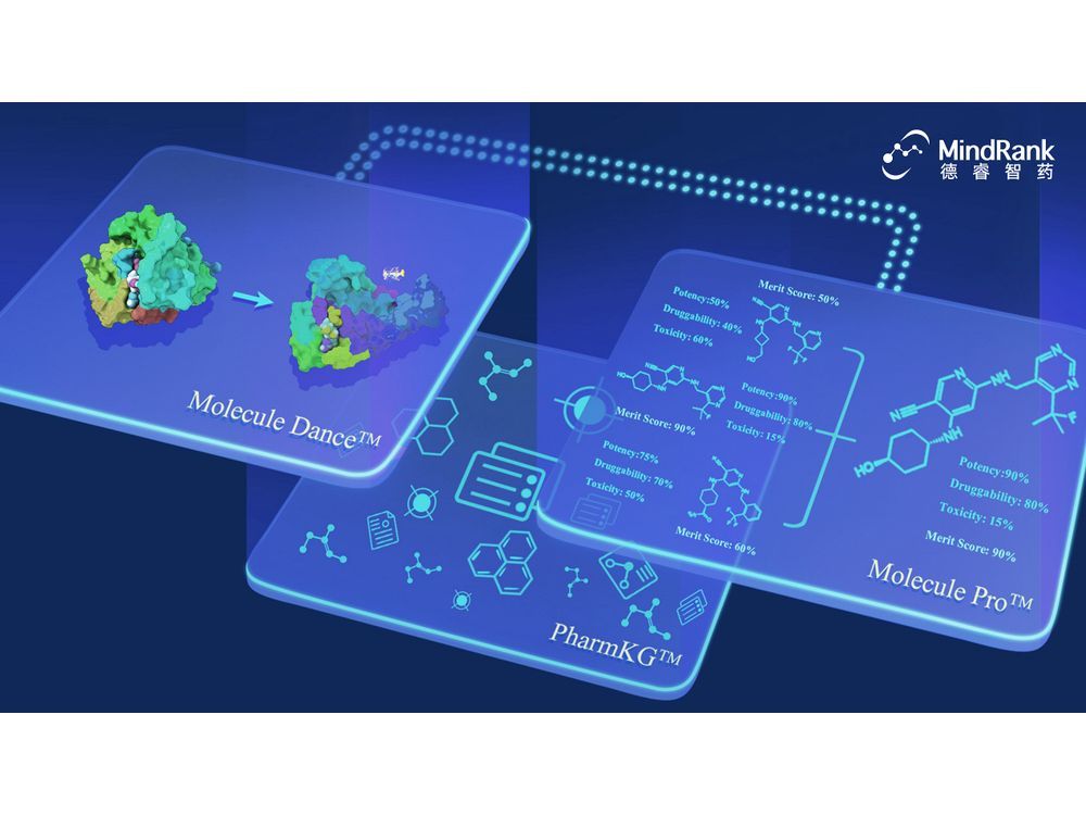 MindRank Announces First Patient Dosed in Phase III Trial of AI-Designed Oral GLP-1 Receptor Agonist MDR-001 1 mindranks ai platform