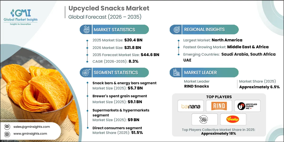 upcycled snacks market research report