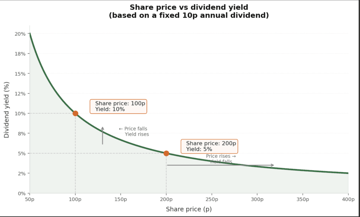 Be greedy when others are fearful! Is now a passive income opportunity? - Yahoo Finance UK 1 25aa06e419806bf59a02e540fda44f30