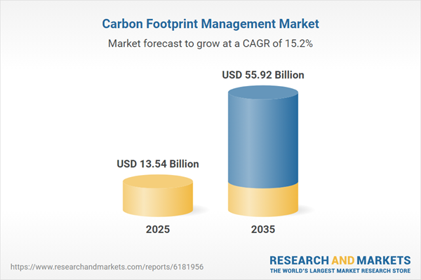 Carbon Footprint Management Industry Research Report, 2025-2035 Market Trends and Global Forecasts 1 31b42985 a21b 4a95 8c76 f1d679dfa5dd