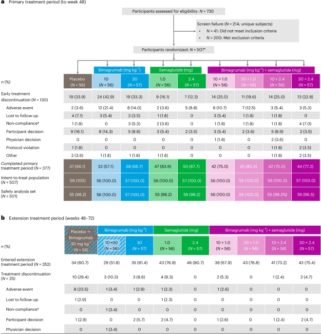 41591 2026 4204 Fig1 HTML