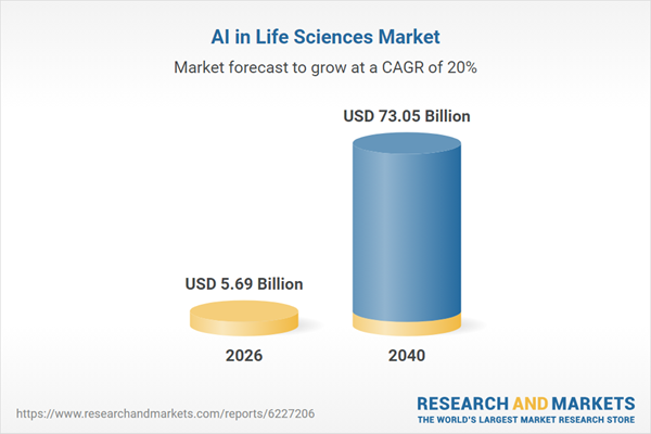 AI in Life Sciences Market, 2026-2040 Industry Trends and Global Forecasts - IBM, IQVIA and Oracle Lead Data Platforms While Roche, Pfizer and AI Startups Accelerate Drug Discovery Innovation 1 ac7cf010 b915 486e 9cab 9752e527ef31