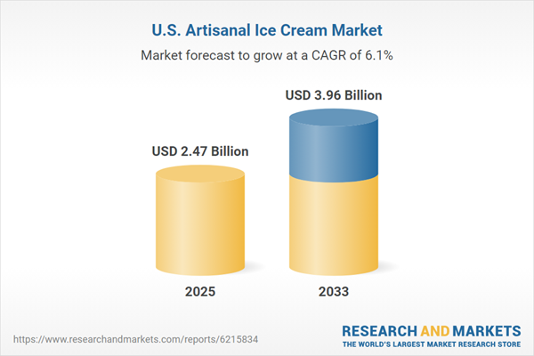 United States Artisanal Ice Cream Market Report 2025-2033: Increasing Demand for Premium and Authentic Experiences, Natural, Organic, and Clean-Label Ingredients 1 f6aaaf12 512d 482a 82de c86a6df5cef9