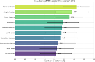 Postgraduate students perceptions of artificial intelligence integration in research: A cross-sectional study 1 image 33