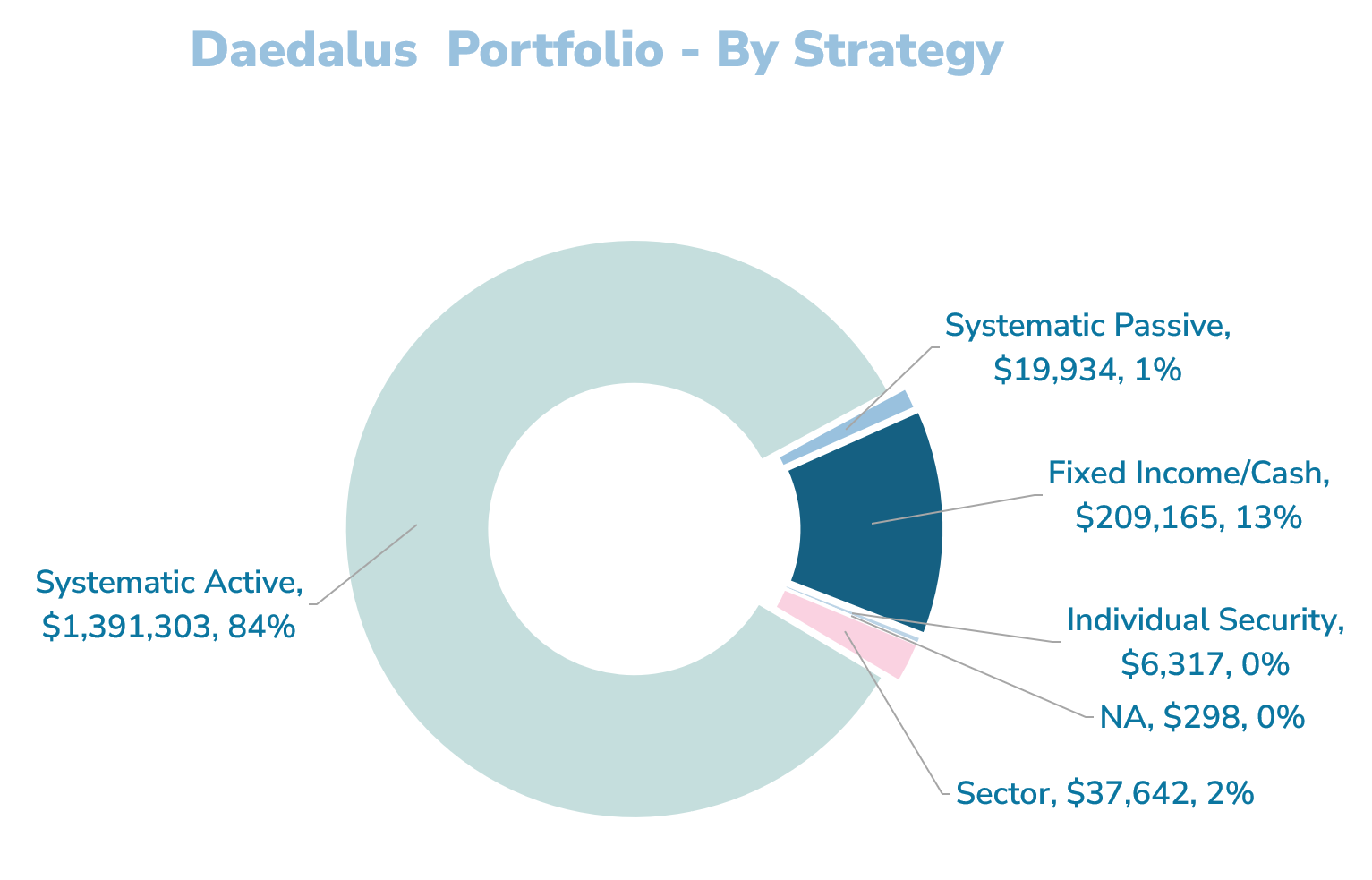 2026.04.08 Daedalus Income Portfolio 9
