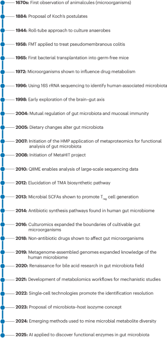 41575 2026 1195 Fig1 HTML