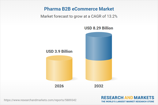 Pharma B2B ECommerce Global Market Forecast 2026-2032 - Opportunities Lie in Digital Integration, Resilient Supply Chains, Real-time Transparency, and Compliance 4 4d59a46b a5c6 4b69 b258 714741193b42