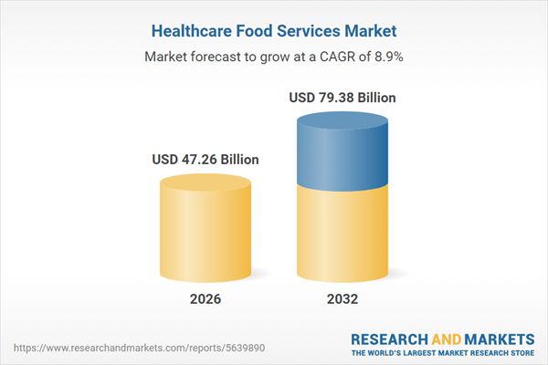 $47.25+ Bn Healthcare Food Services Global Market Forecasts to 2032 1 4da5c28d 48de 4537 82b1 e88d919eb619