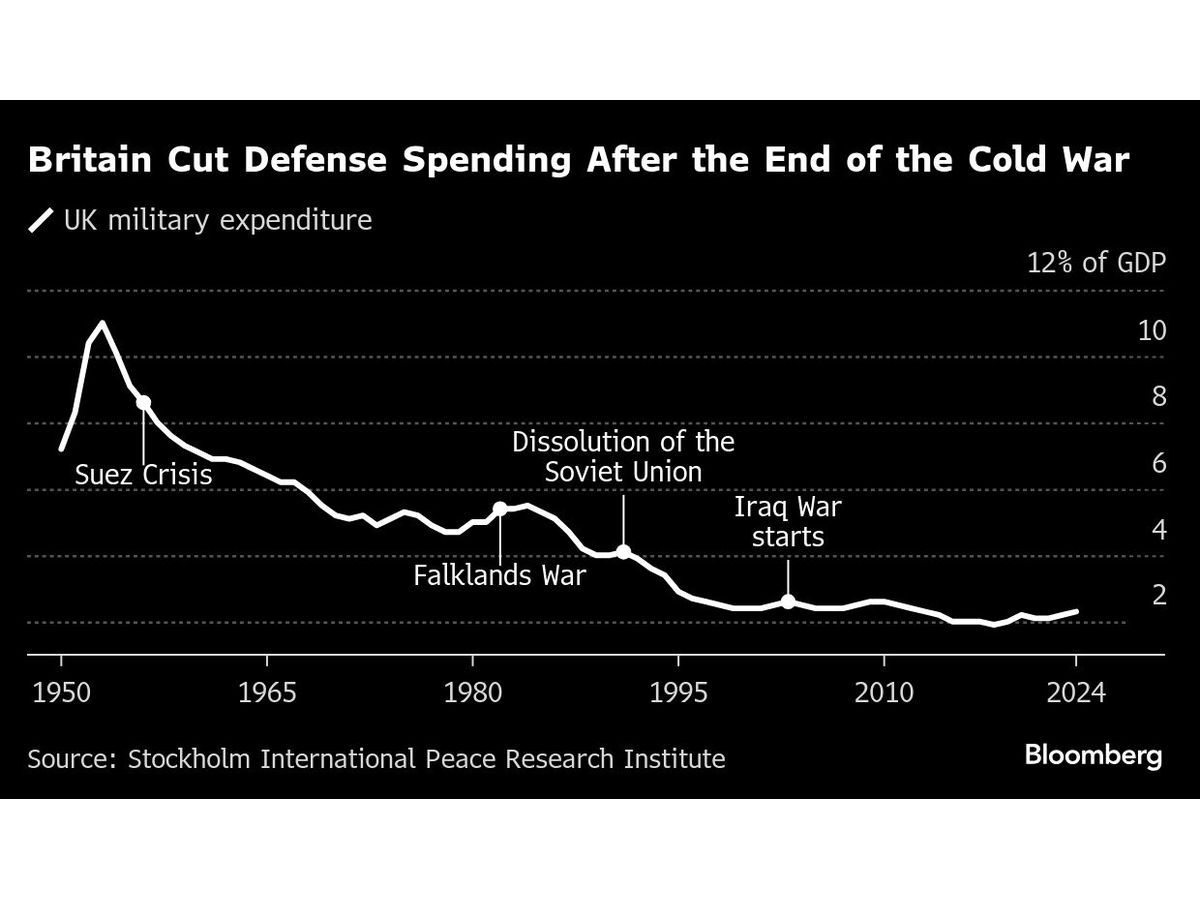 britain cut defense spending after the end of the cold war
