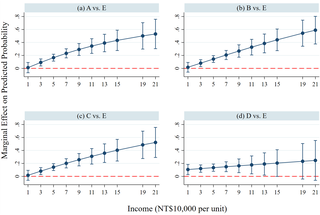 The impact of imaginary future generations on the preference for carbon tax schemes 1 image 15