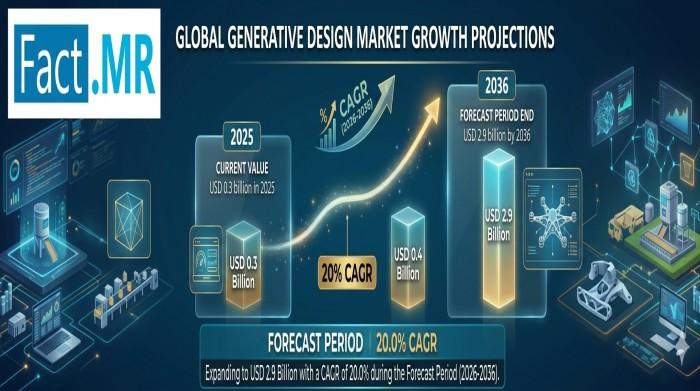 Generative Design Market to Reach USD 2.9 Billion by 2036 as - openPR.com 4 L519205851 g