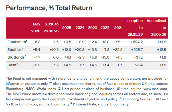 2026.06.27 Fundsmith 6