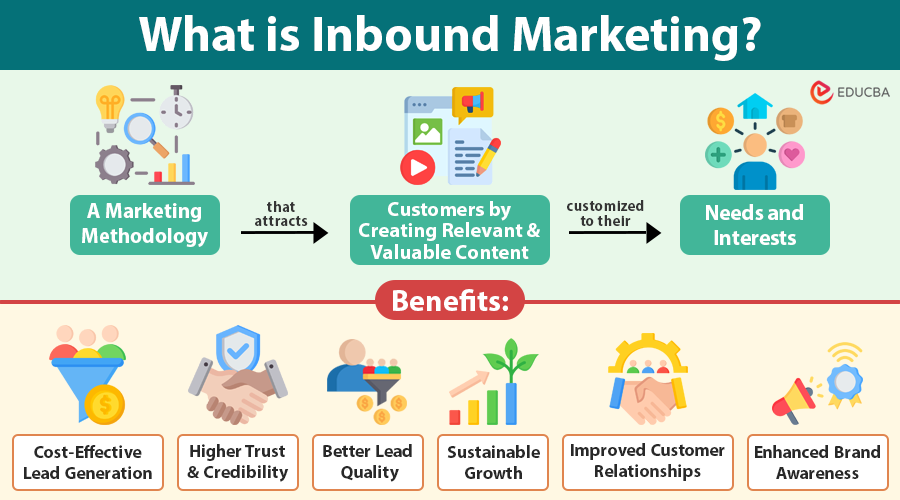 What is Inbound Marketing