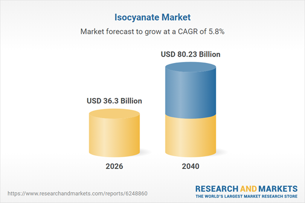 Sustainability Drives Growth in the Isocyanate Market: Innovations and Emerging Trends 1 0a58d41e 98b9 46f1 8a59 90cb92e31e2d