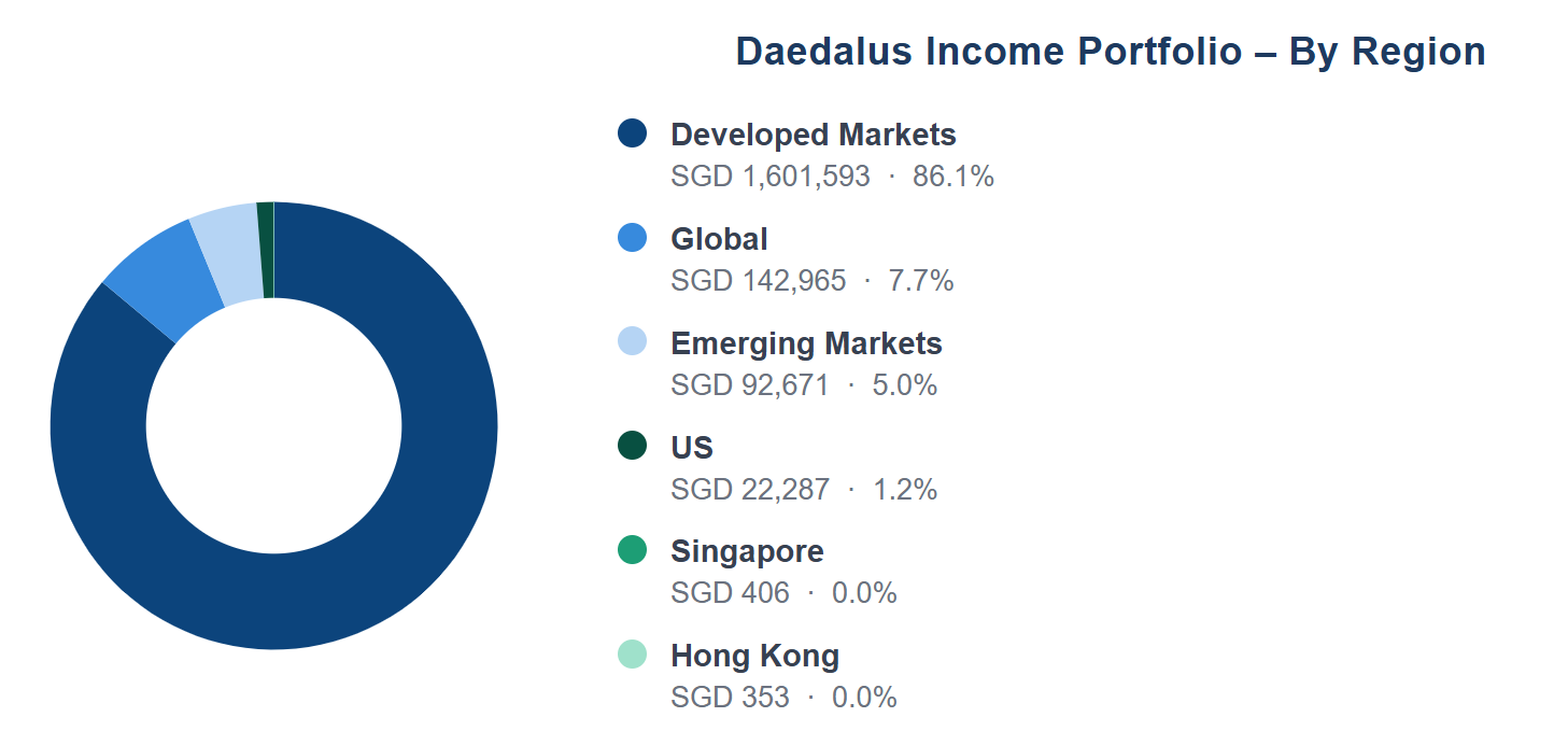2026.07.05 Daedalus Income Portfolio June 11