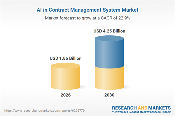 Exponential Growth Forecasted for AI in Contract Management Market: From $1.51 Billion in 2025 to $4.25 Billion by 2030 1 7cd58c73 ca8c 48f5 bfad 18b7313328e8
